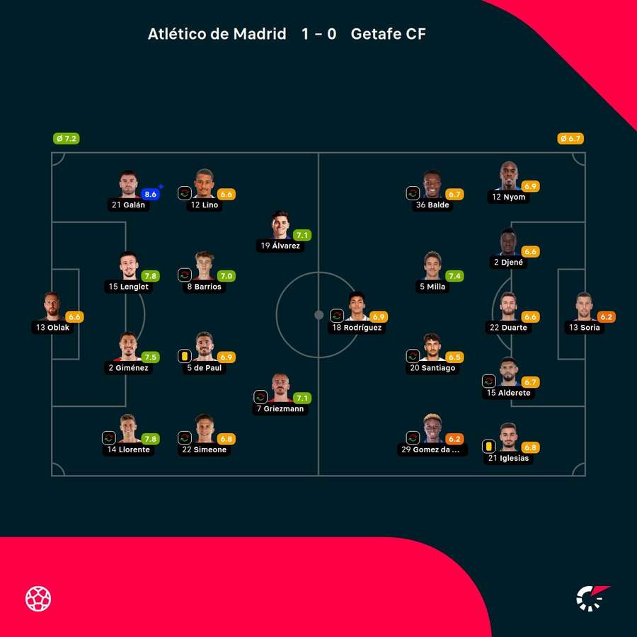 Las notas de los jugadores. Las notas de los jugadores.