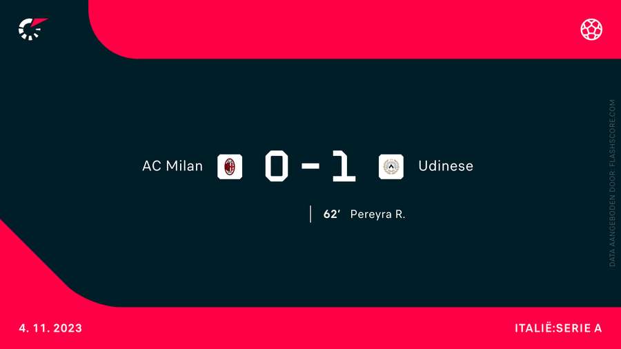 De uitslag bij AC Milan-Udinese