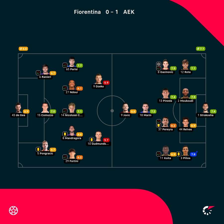 As notas dos jogadores As notas dos jogadores