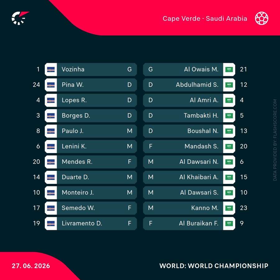 Starting XIs