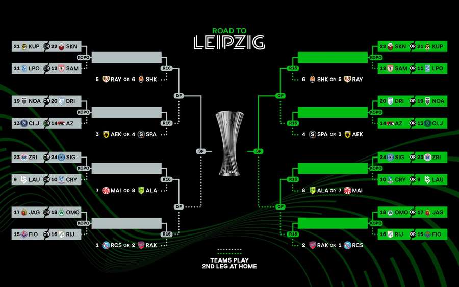 Um sorteio em janeiro definirá os cruzamentos da Conference League Um sorteio em janeiro definirá os cruzamentos da Conference League