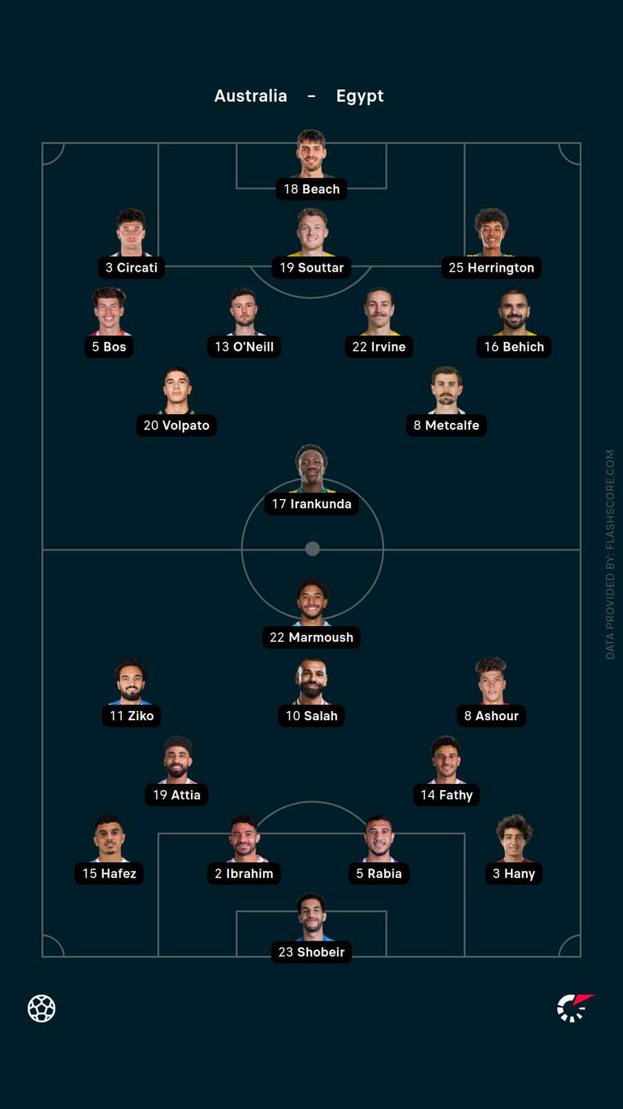 Starting XIs