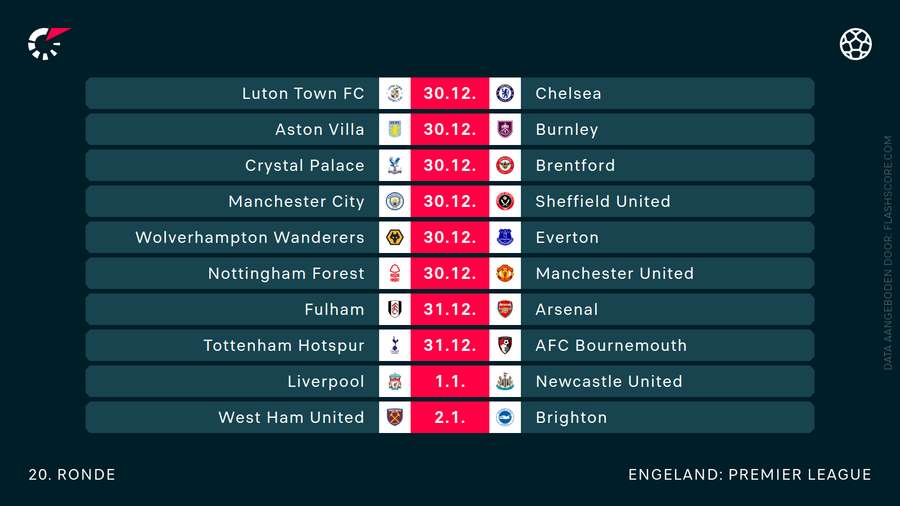 Het programma in de Premier League