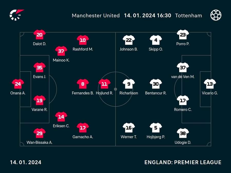 Man Utd v Spurs line-ups