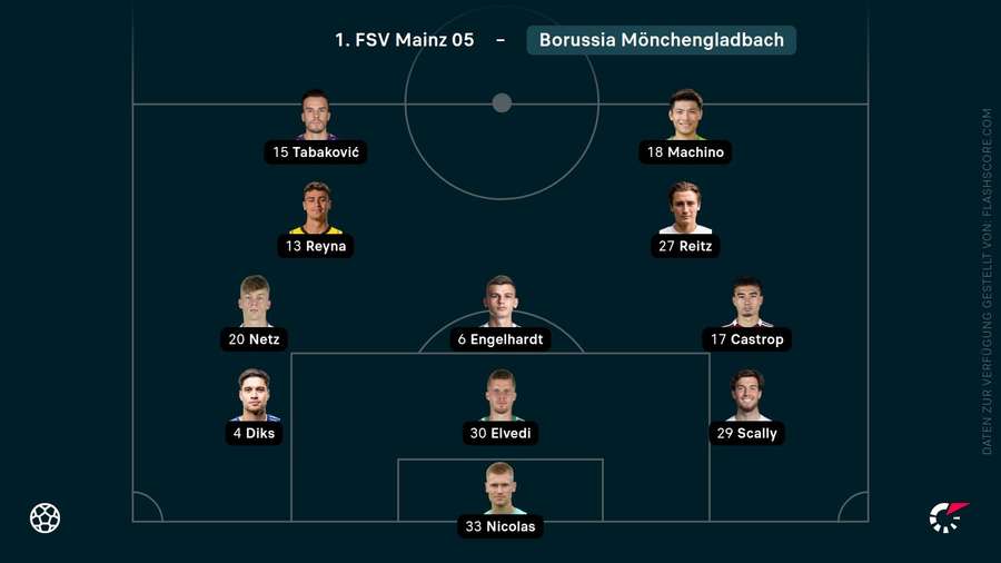 Die Aufstellung der Gäste