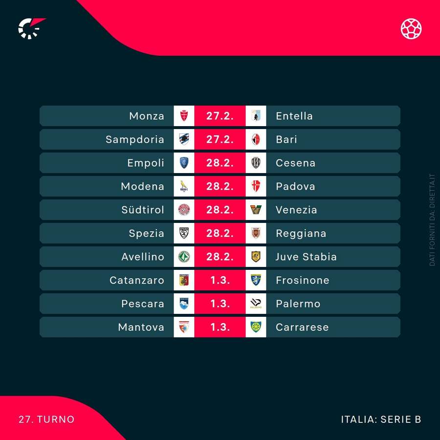 La prossima giornata di Serie B