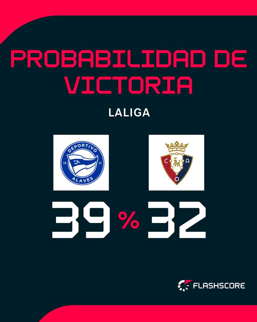 Opciones de ambos equipos Opciones de ambos equipos