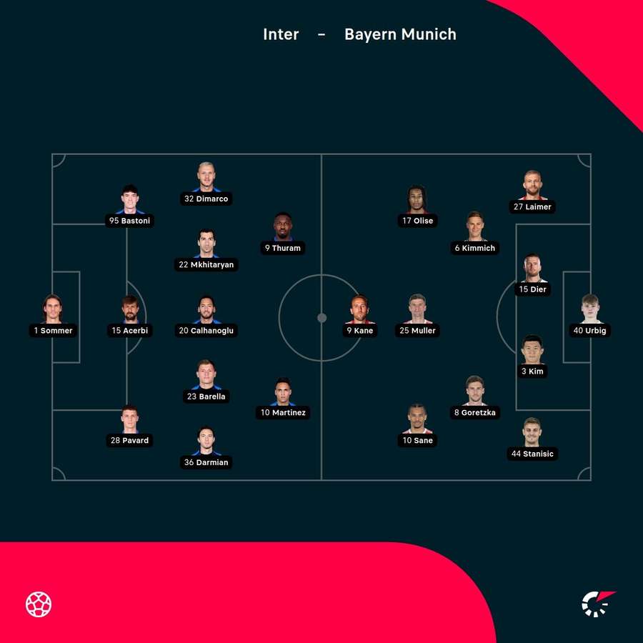 Inter vs Bayern starting lineups