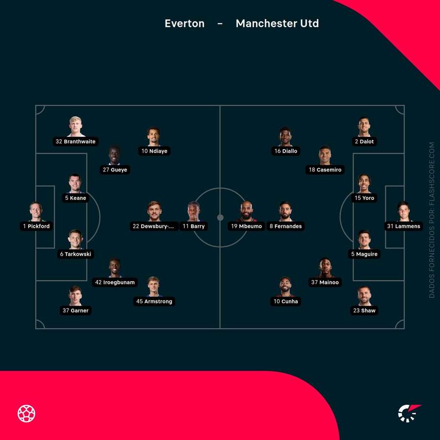Os onzes de Everton e Manchester United
