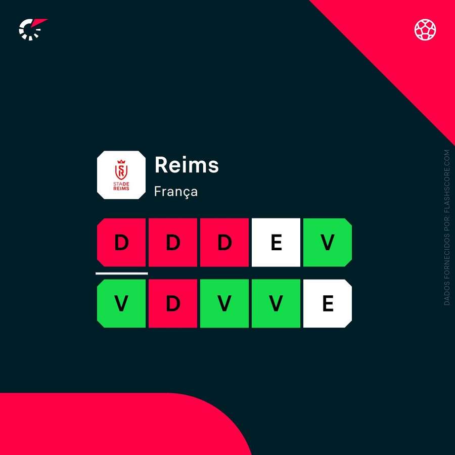 A forma do Reims