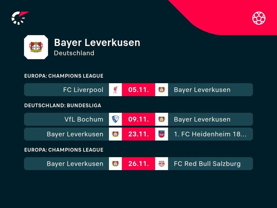 Bayer 04 Leverkusen: Die kommenden Aufgaben.