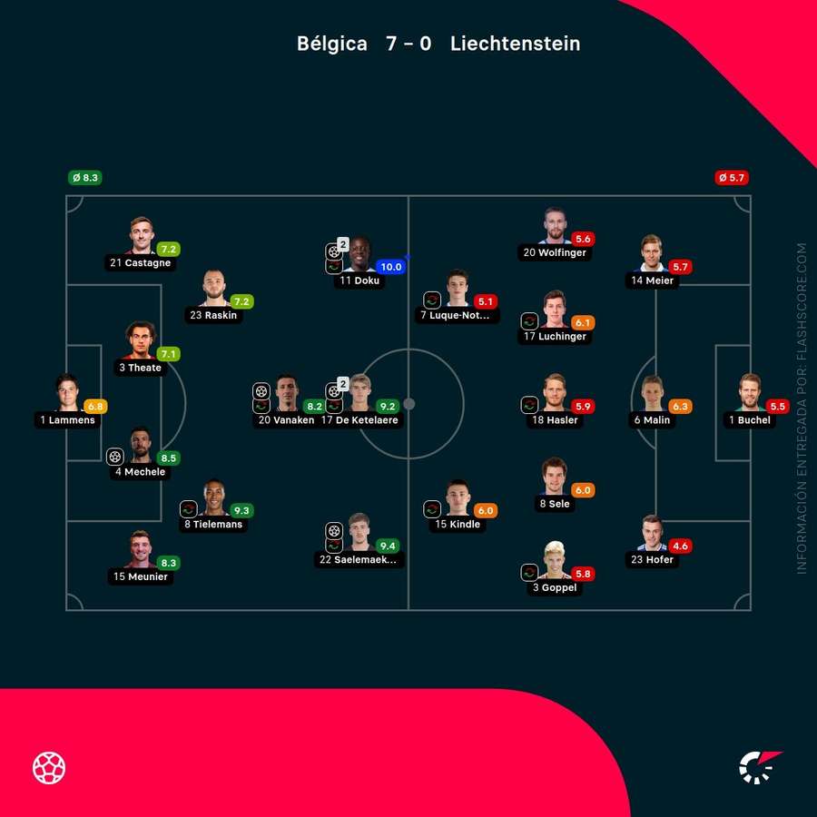 Notas del partido Notas del partido