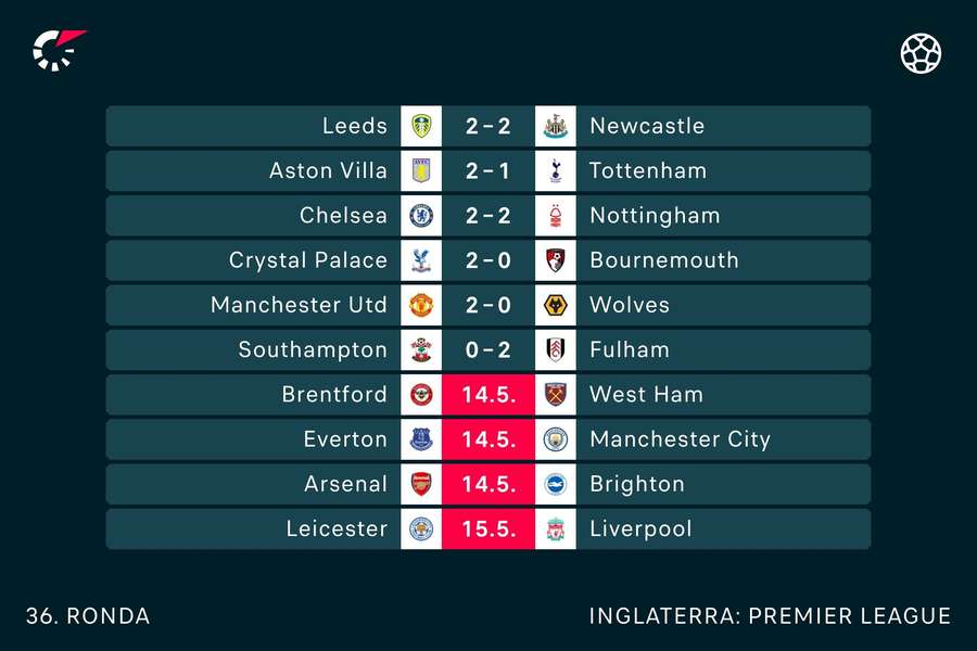 Resultados já conhecidos da 36.ª jornada da Premier League