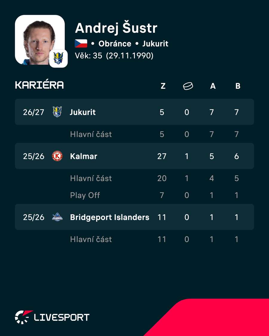 Šustr a jeho statistiky. Šustr a jeho statistiky.
