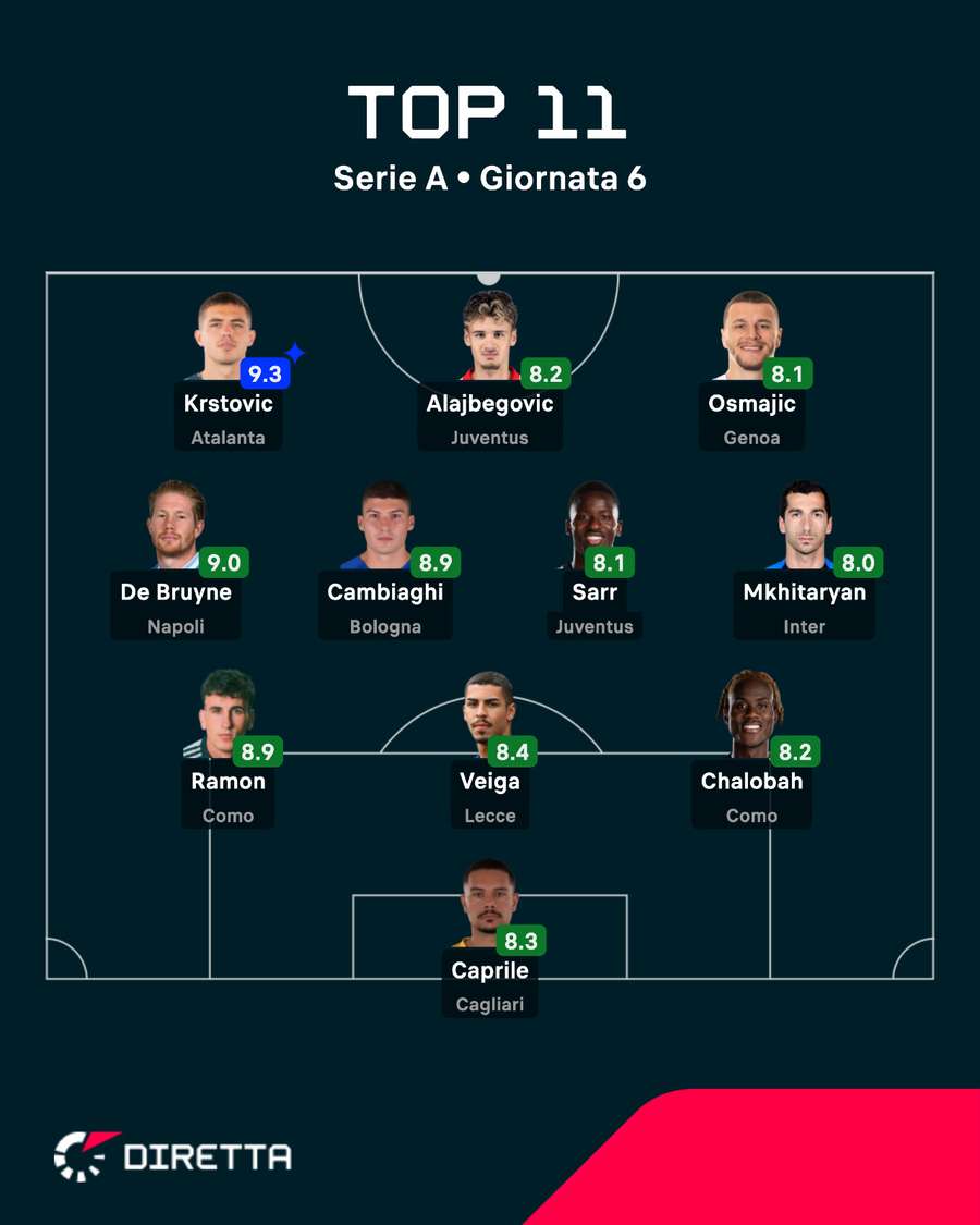 La Top 11 del weekend La Top 11 del weekend
