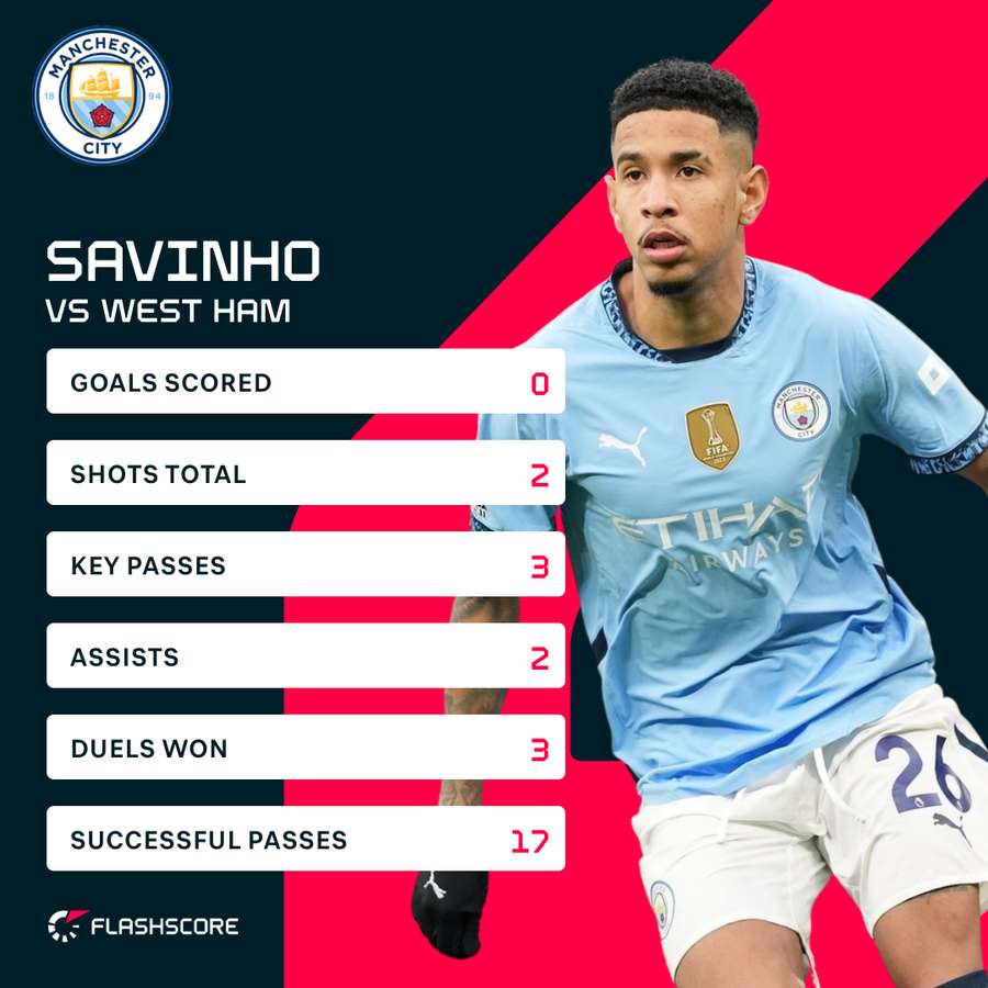 Savinho stats