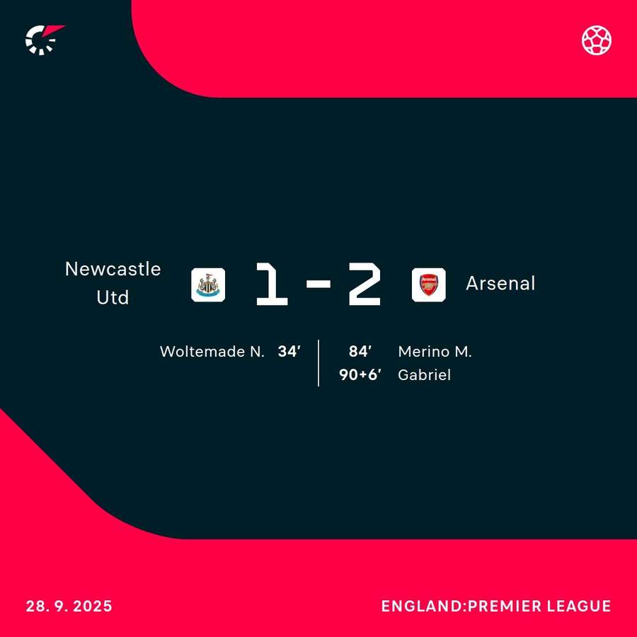 Arsenal left it very late at St. James' Park