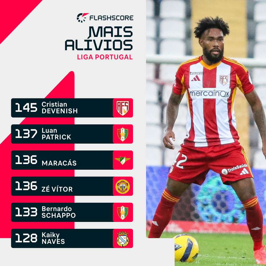 Devenish é um esteio do AFS Devenish é um esteio do AFS