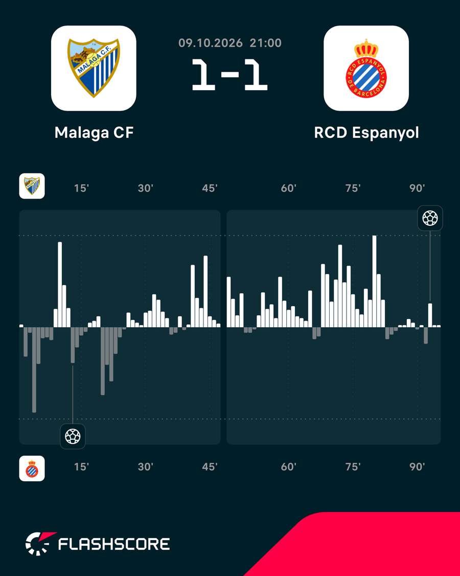 Momentos del Málaga-Espanyol Momentos del Málaga-Espanyol