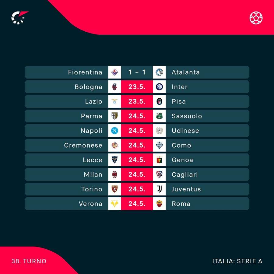 Il turno di Serie A Il turno di Serie A
