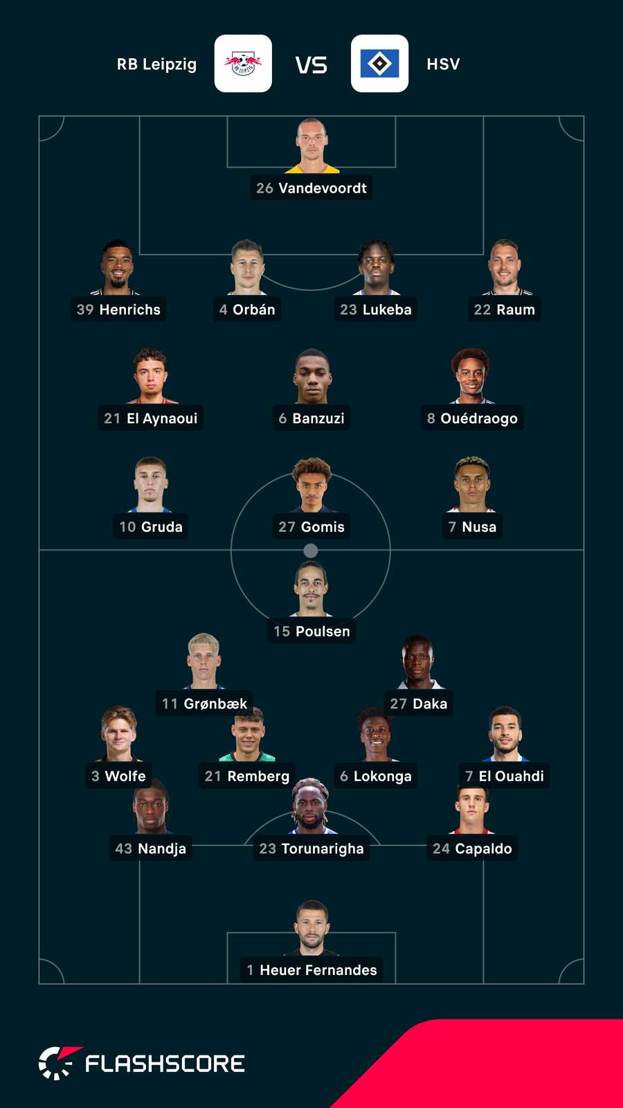 Aufstellungen: Leipzig vs. Hamburg Aufstellungen: Leipzig vs. Hamburg