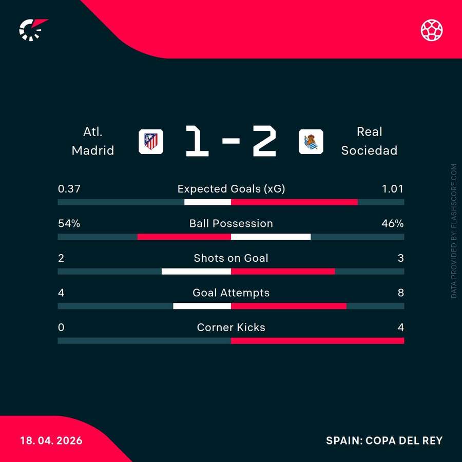 Match stats
