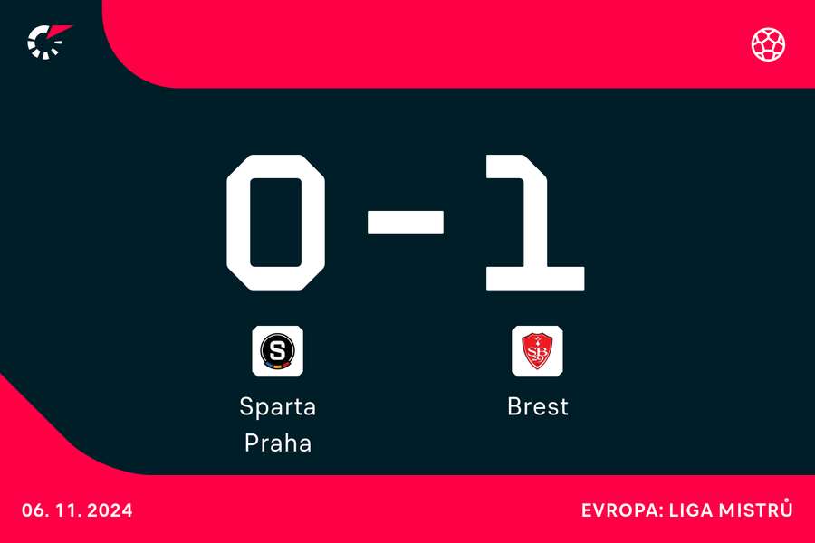 LIVE: Sparta Praha – Brest.