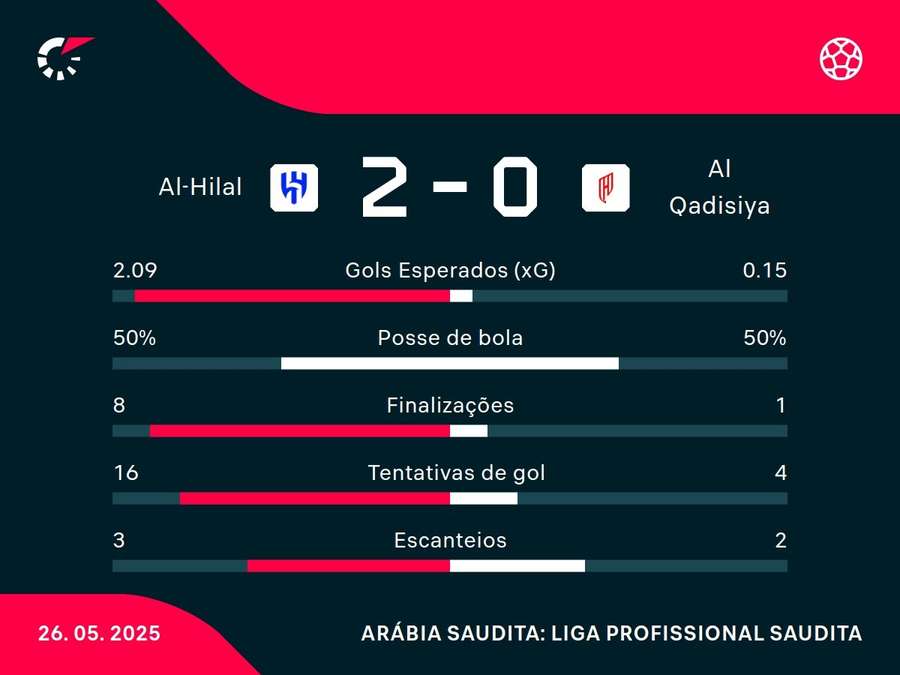 Números do jogo