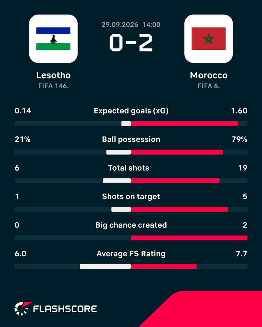 Key match stats