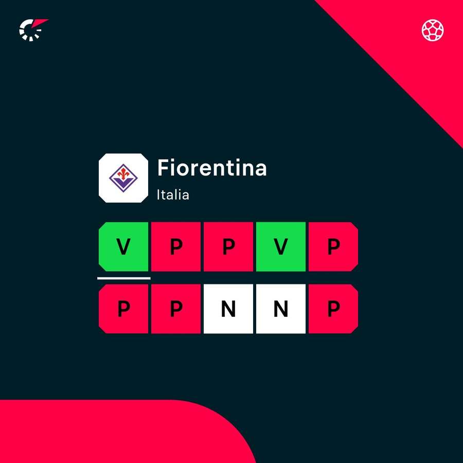 Le ultime dieci uscite della Fiorentina