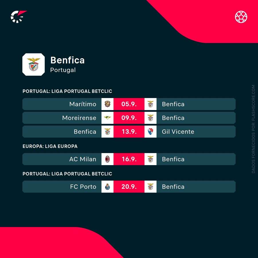 Os próximos jogos do Benfica