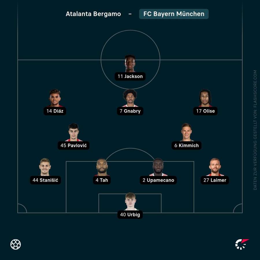 Aufstellung: Bayern München