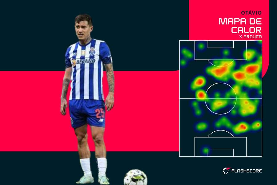 A influência de Otávio no jogo do FC Porto