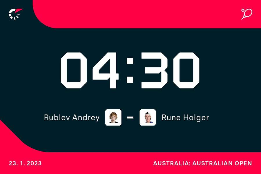 Andrey Rublev - Holger Rune