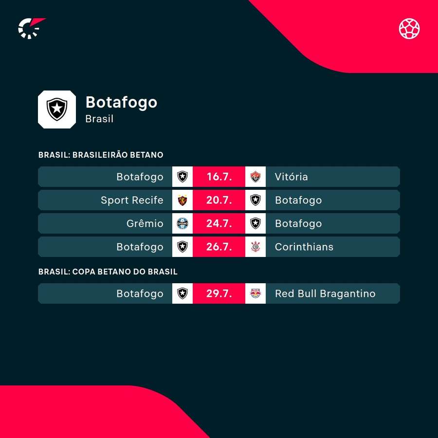 Os próximos jogos do Botafogo na temporada