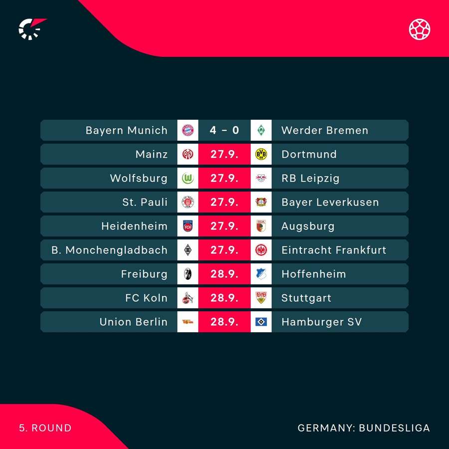 Bundesliga current round