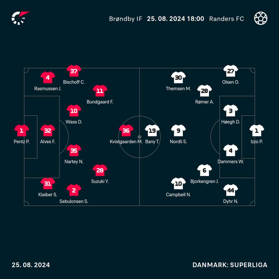 Brøndby IF og Randers FC stiller således op til søndagens møde.