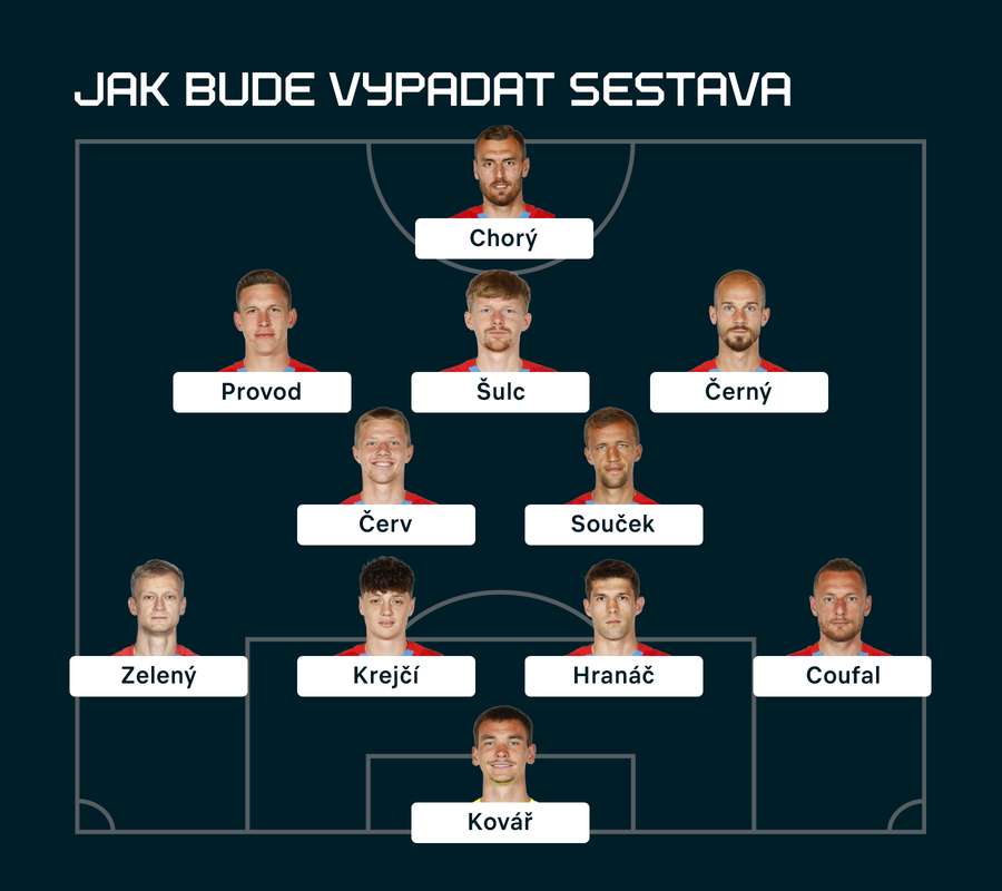 Předpokládaná sestava. Předpokládaná sestava.