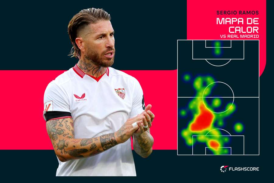 El mapa de calor de Ramos ante el Madrid