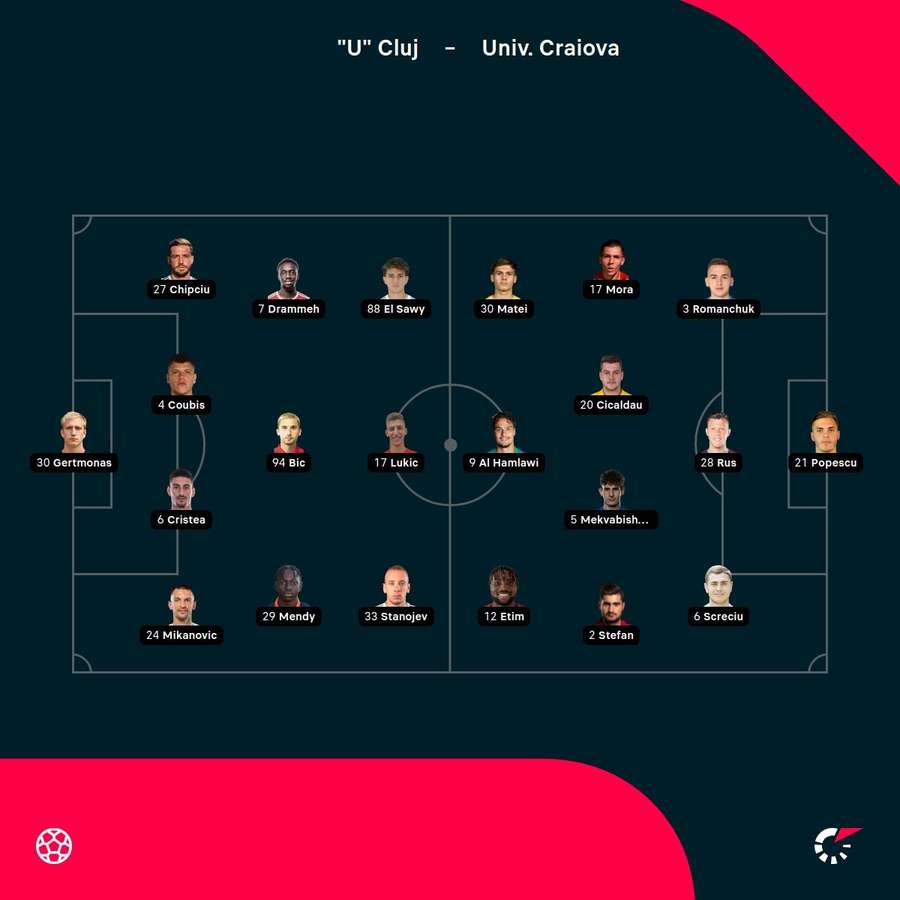 Echipele de start Echipele de start