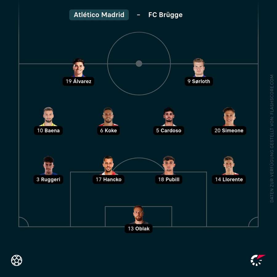 Aufstellung Atletico