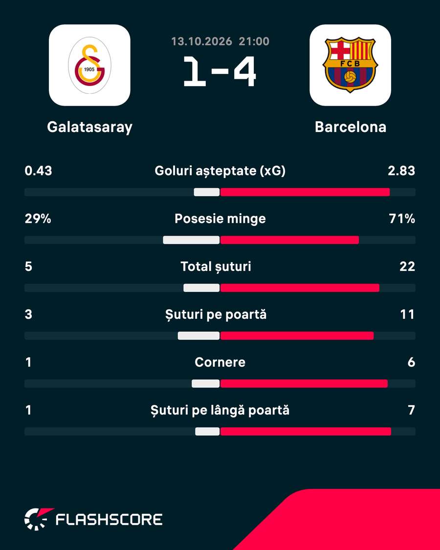 Statistici Statistici