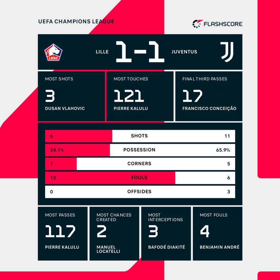 Key match stats