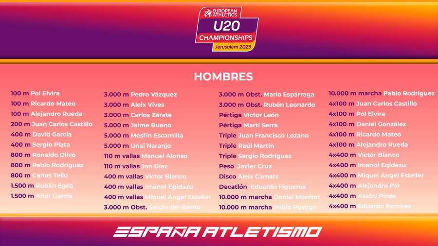 Selección española sub20 en categoría masculina