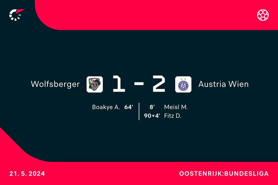 Goalgetters Wolfsberger-Austria Wien