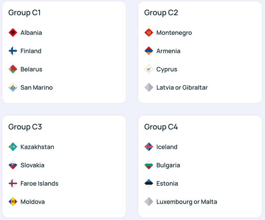 Componența grupelor din Liga C