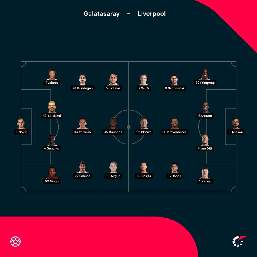 Galatasaray - Liverpool lineups