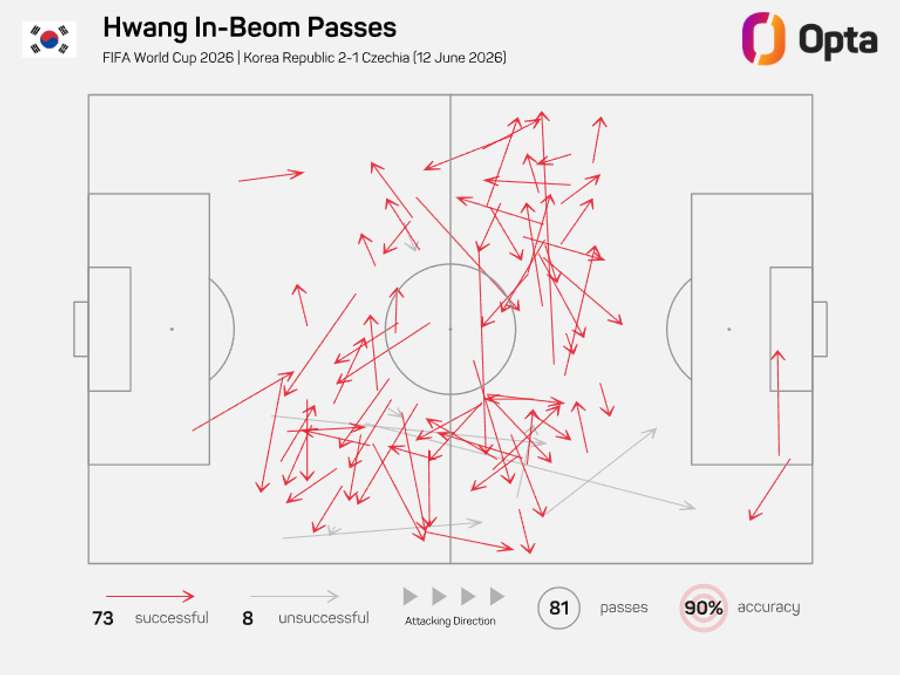 Mapa de passes de Hwang in-Beom Mapa de passes de Hwang in-Beom