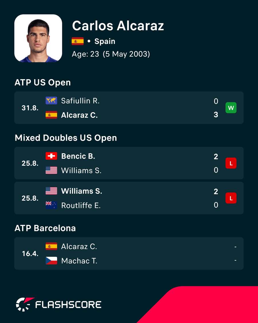 Alcaraz's recent results