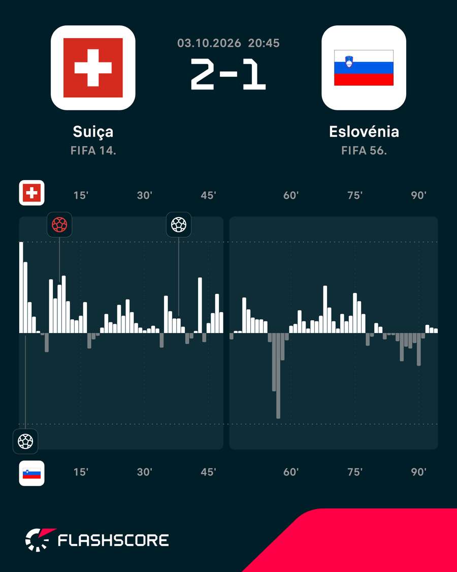 O ímpeto do jogo O ímpeto do jogo